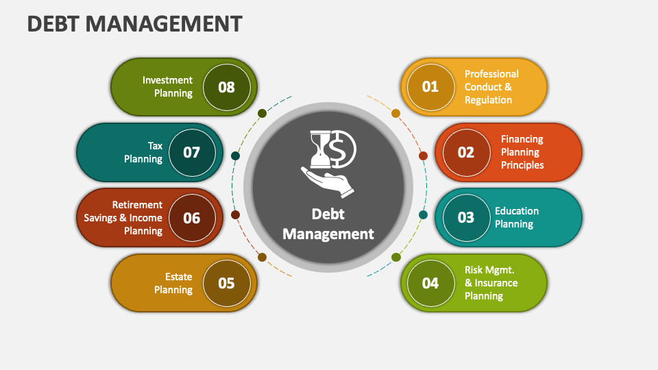 Managing Debt
